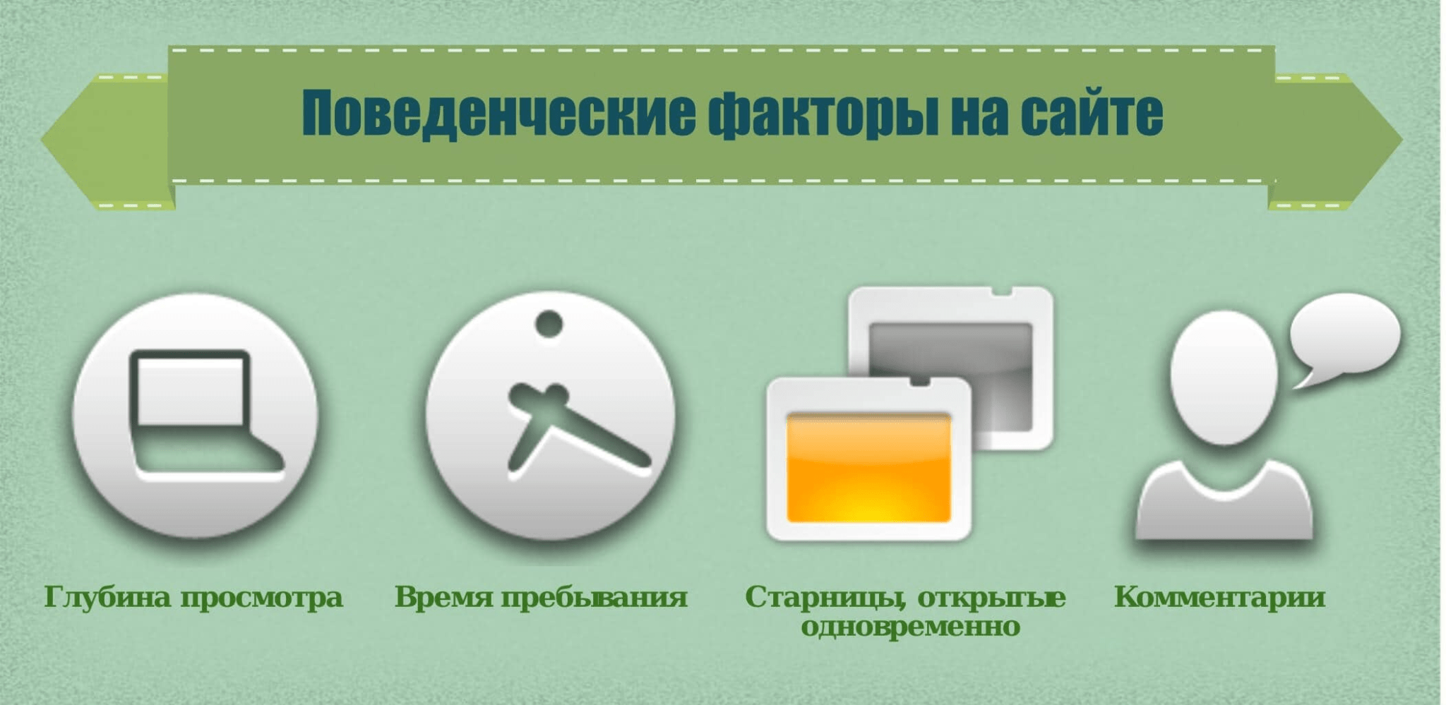 Трафик из яндекса. Посещаемость сайта. Время просмотра сайта. Время просмотра сайта. Время просмотра сайта.