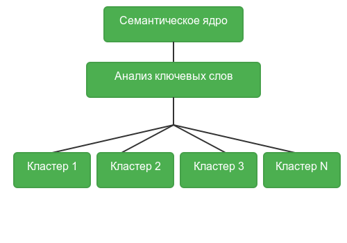 keyword clustering