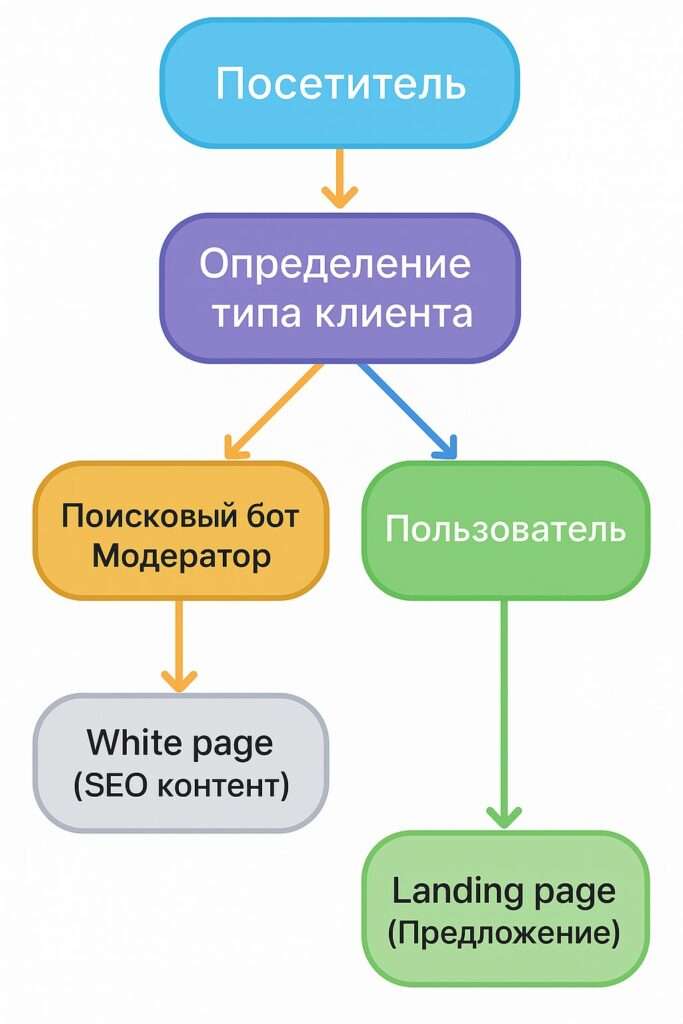 Принцип работы клоакинга