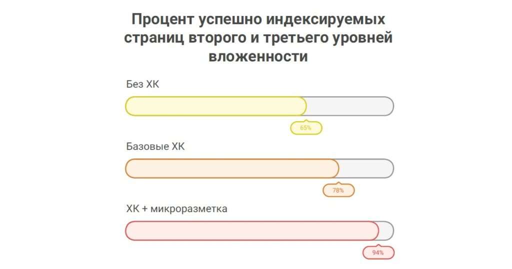 Успешно индексируемые страницы