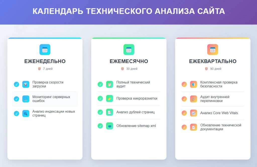 теханализ сайта