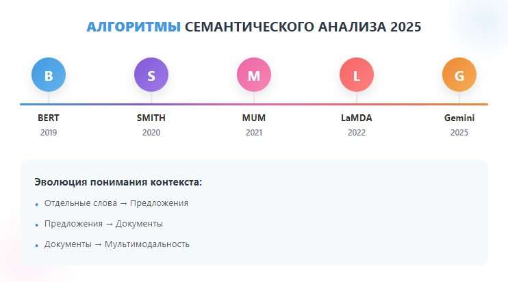Алгоритмы семантического анализа