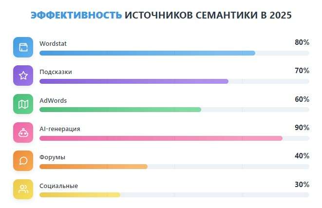 Источники семантики рейтинг