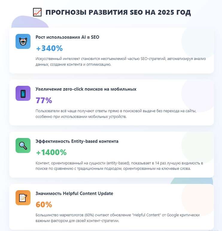 Как будет меняться SEO