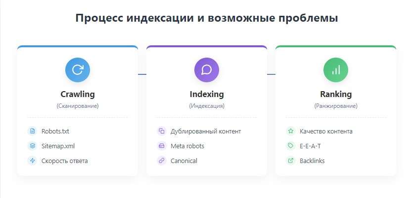 Проблемы с индексацией