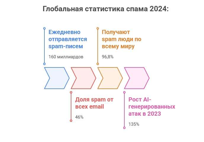 Статистические данные 