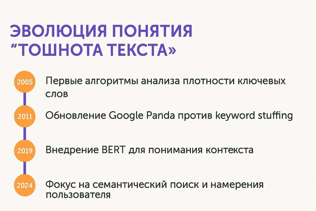 эволюция понятия тошнота текста