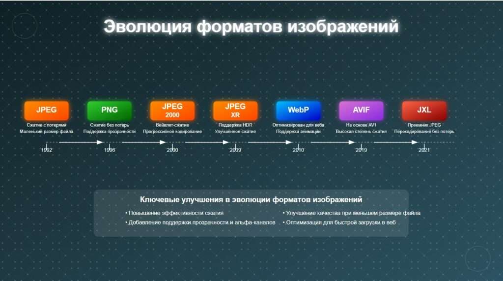 Эволюция форматов изображений