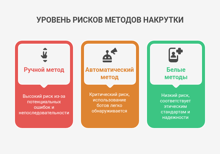 Риски накрутки подсказок