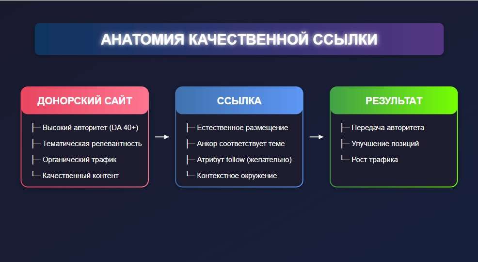 Качественная ссылка