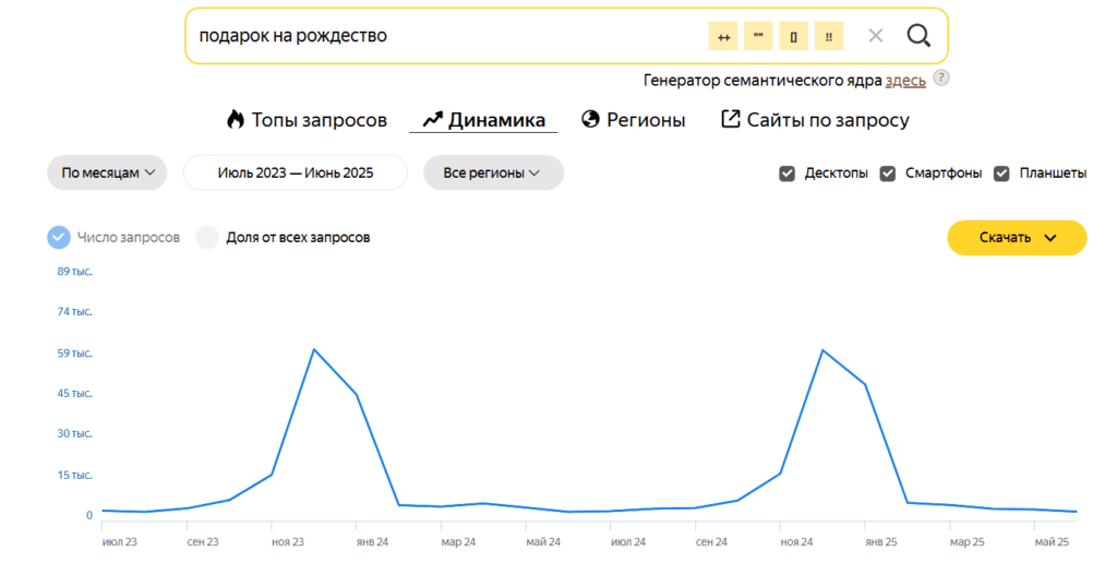 сезонные запросы