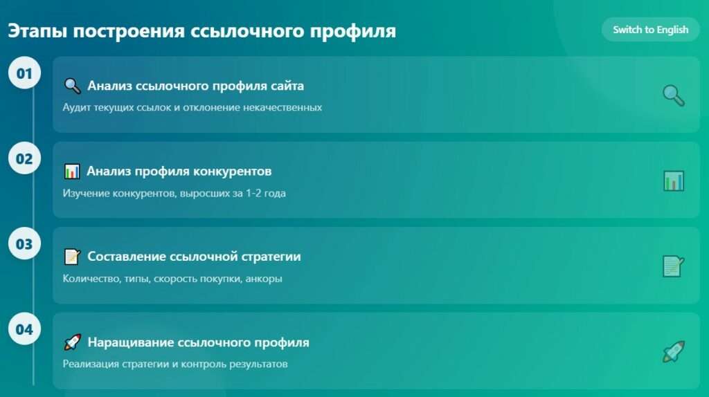 стратегия ссылочного профиля