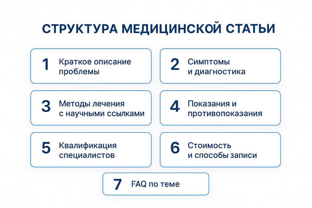 Структура медицинской статьи