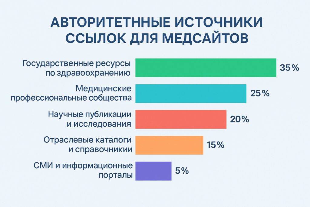 Источники ссылок для медсайтов