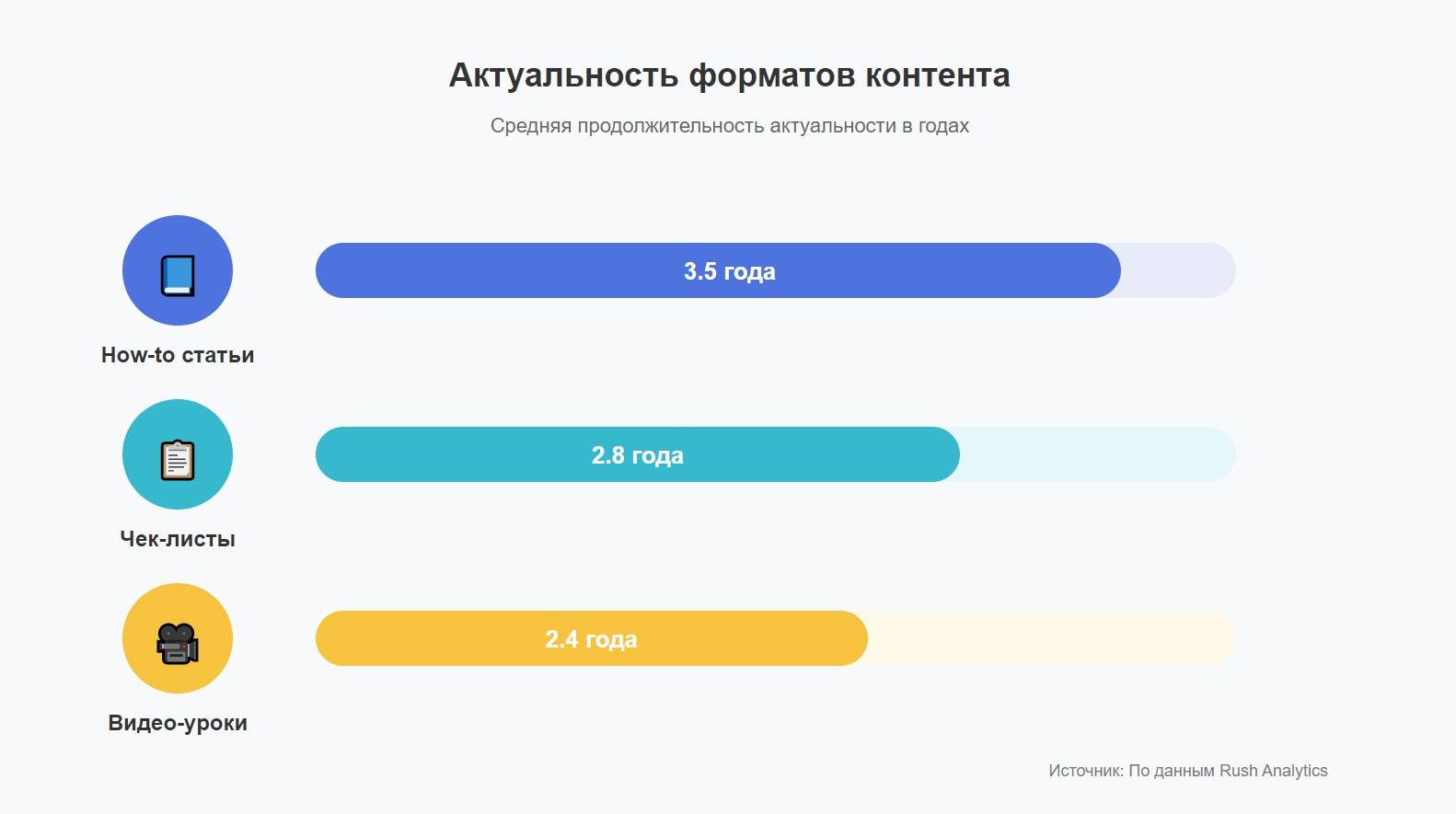 Актуальность форматов контента