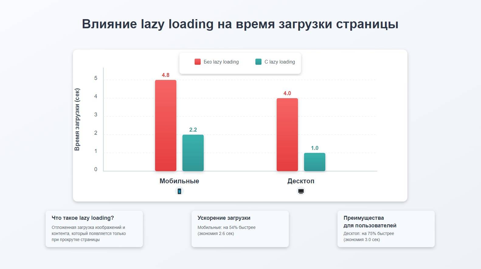 Ускорение загрузки страниц