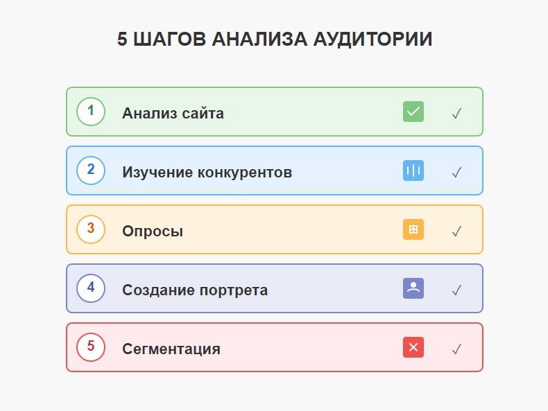 Чек-лист работы с ЦА