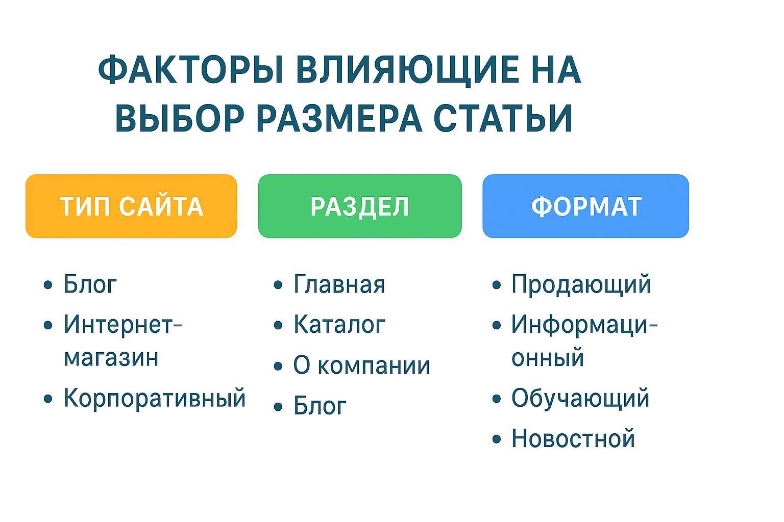 Что влияет на размер статьи