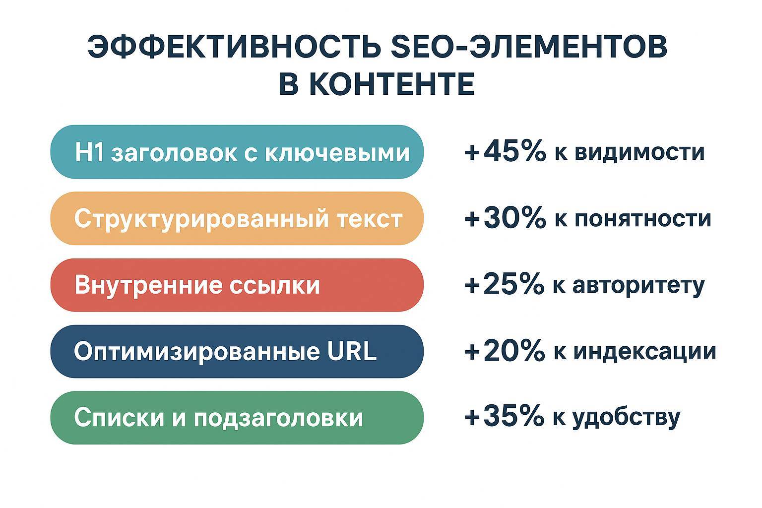 эффективность seo-элементов в контенте