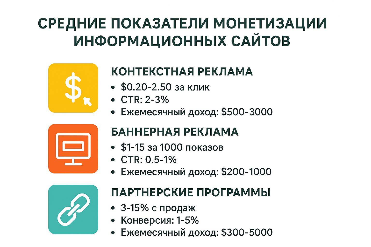 показатели монетизации информационных сайтов