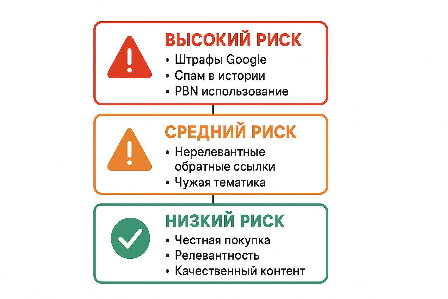 риски дроп доменов