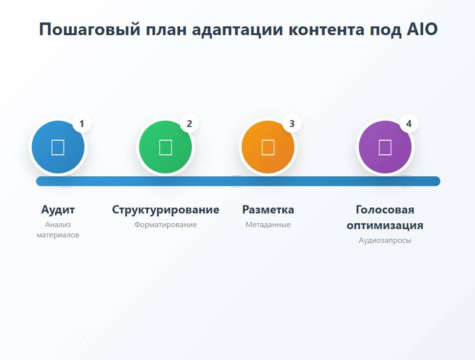 Визуальная схема-roadmap